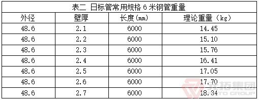 日標管常用規(guī)格6米鋼管重量
