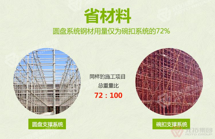 元拓盤扣橋梁支撐架：工程物資綜合服務商,中國圓盤腳手架出口企業(yè)